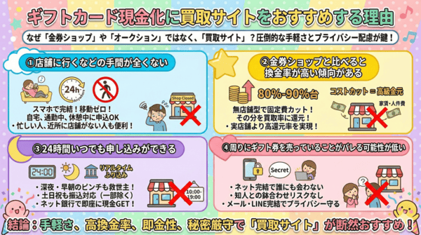 ギフトカード現金化に買取サイトをおすすめする理由